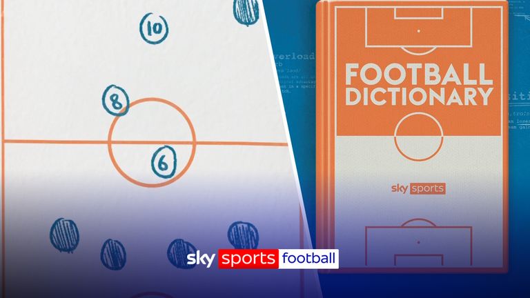 Ahead of the new Premier League season, in the first episode of the football dictionary, Sky Sports football journalists Pete Smith and Sam Blitz take a look at the roles of the roles of the no.6, no.8 and no.10 in midfield. 