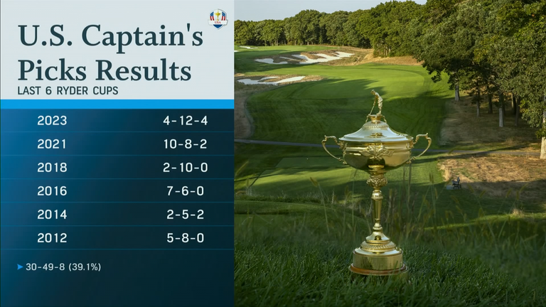 Ryder Cup golf 