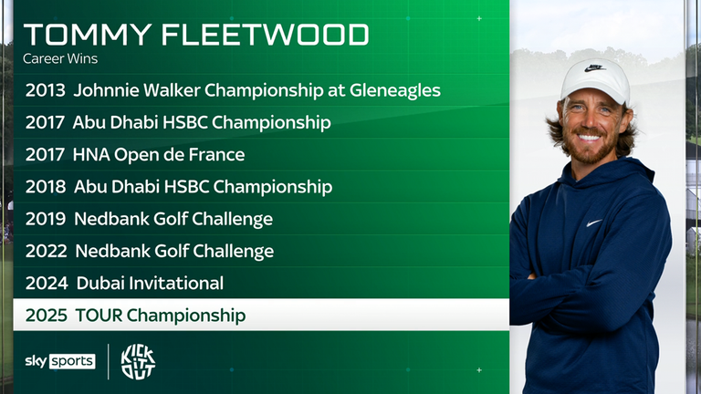 Tommy Fleetwood golf
