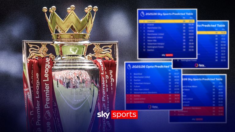 Premier League 25/26 - Where is your team predicted to finish?
