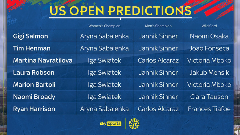 Sky Sports Tennis Team on set during US Open: Predictions