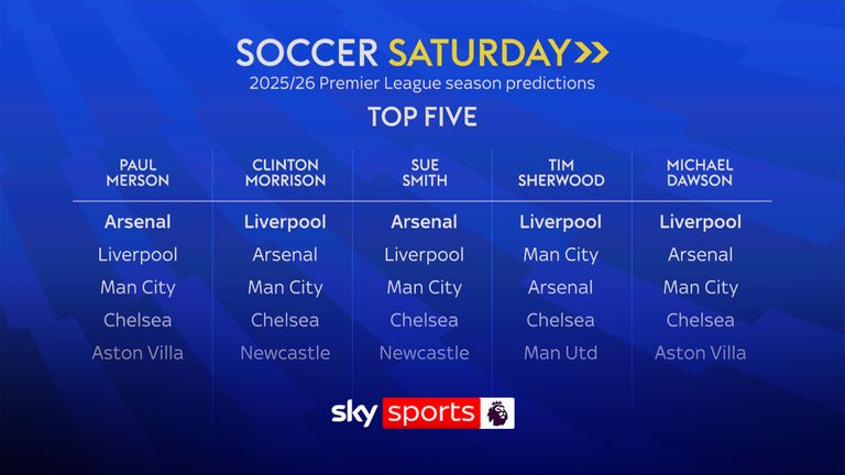 Soccer Saturday predictions