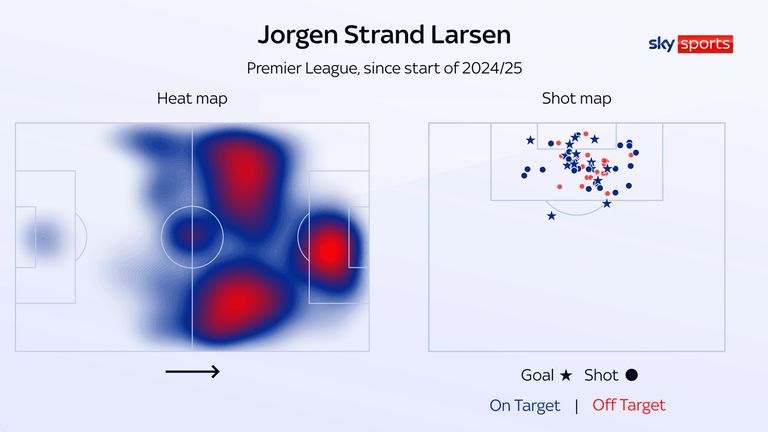 Jorgen Strand Larsen heat map and shot map in the Premier League since the start of 2024/25