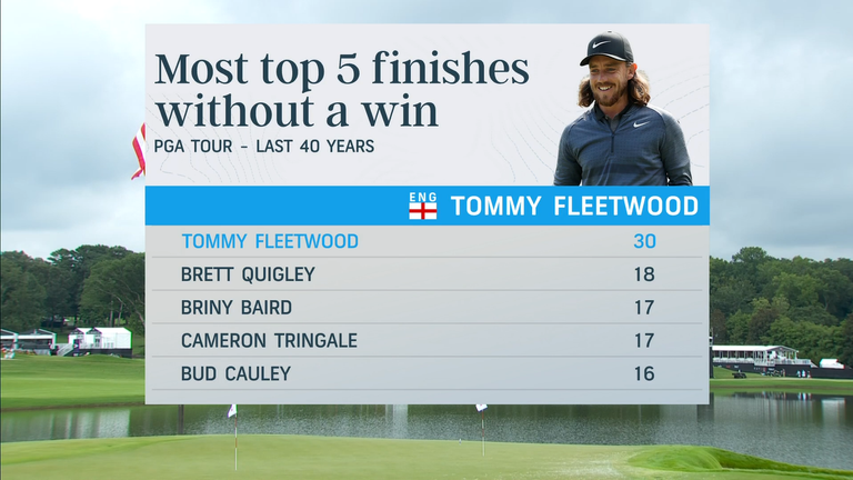Tommy Fleetwood