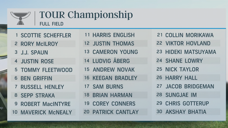 Tour Championship 