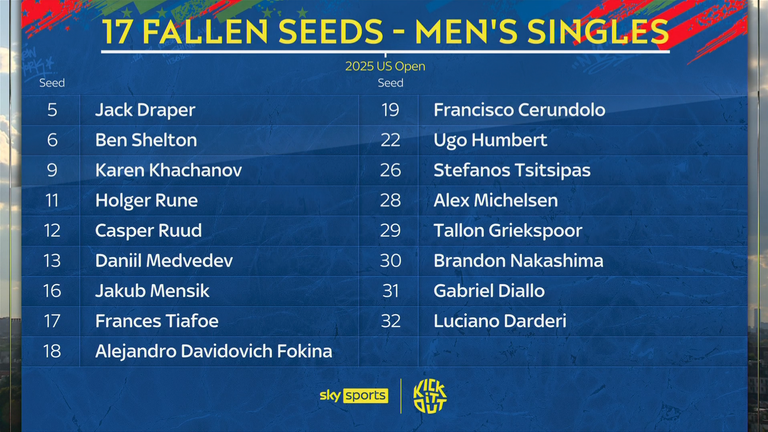 US Open men's singles fallen seeds
