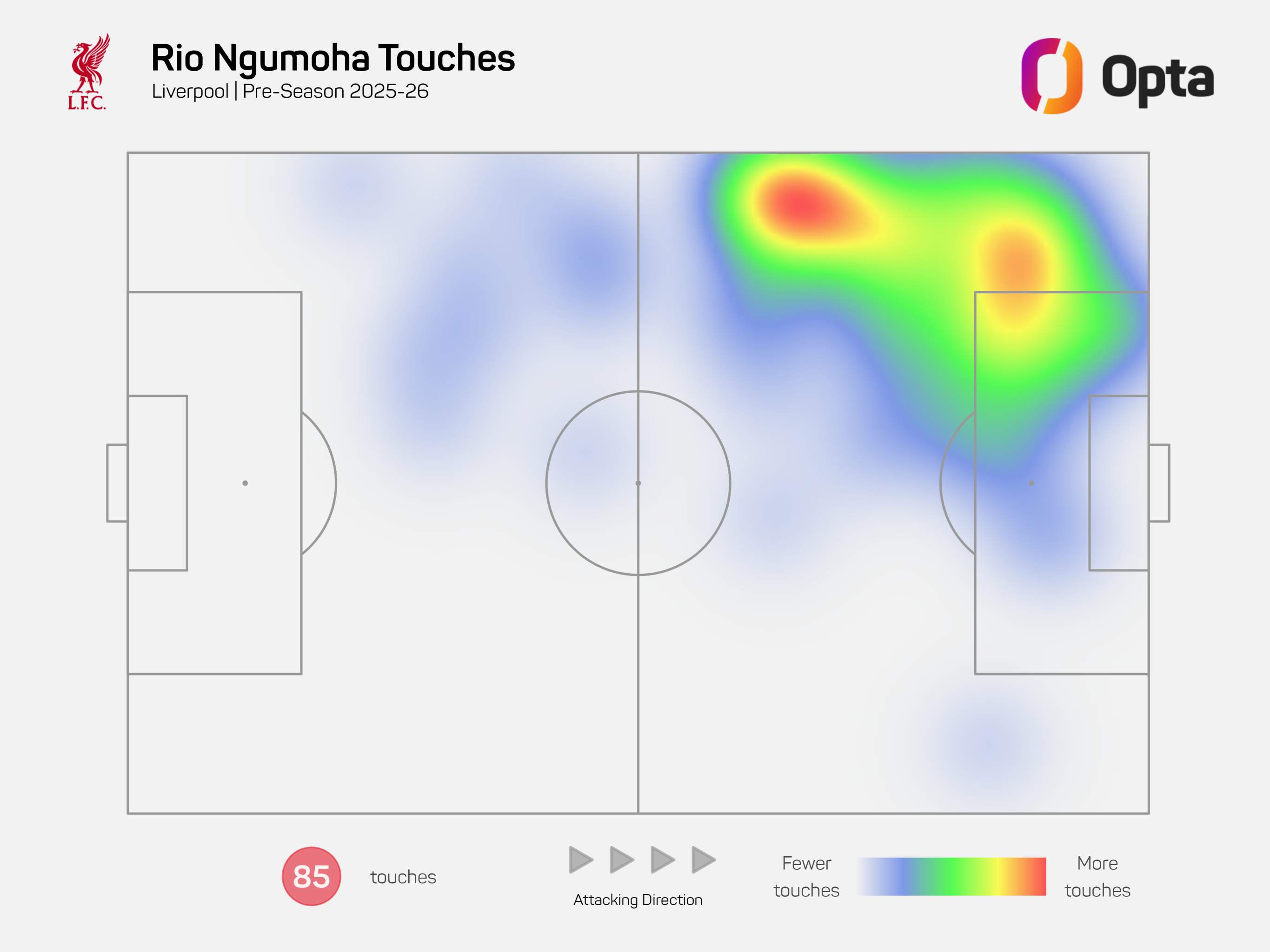 Rio Ngumoha's pre-season heat map