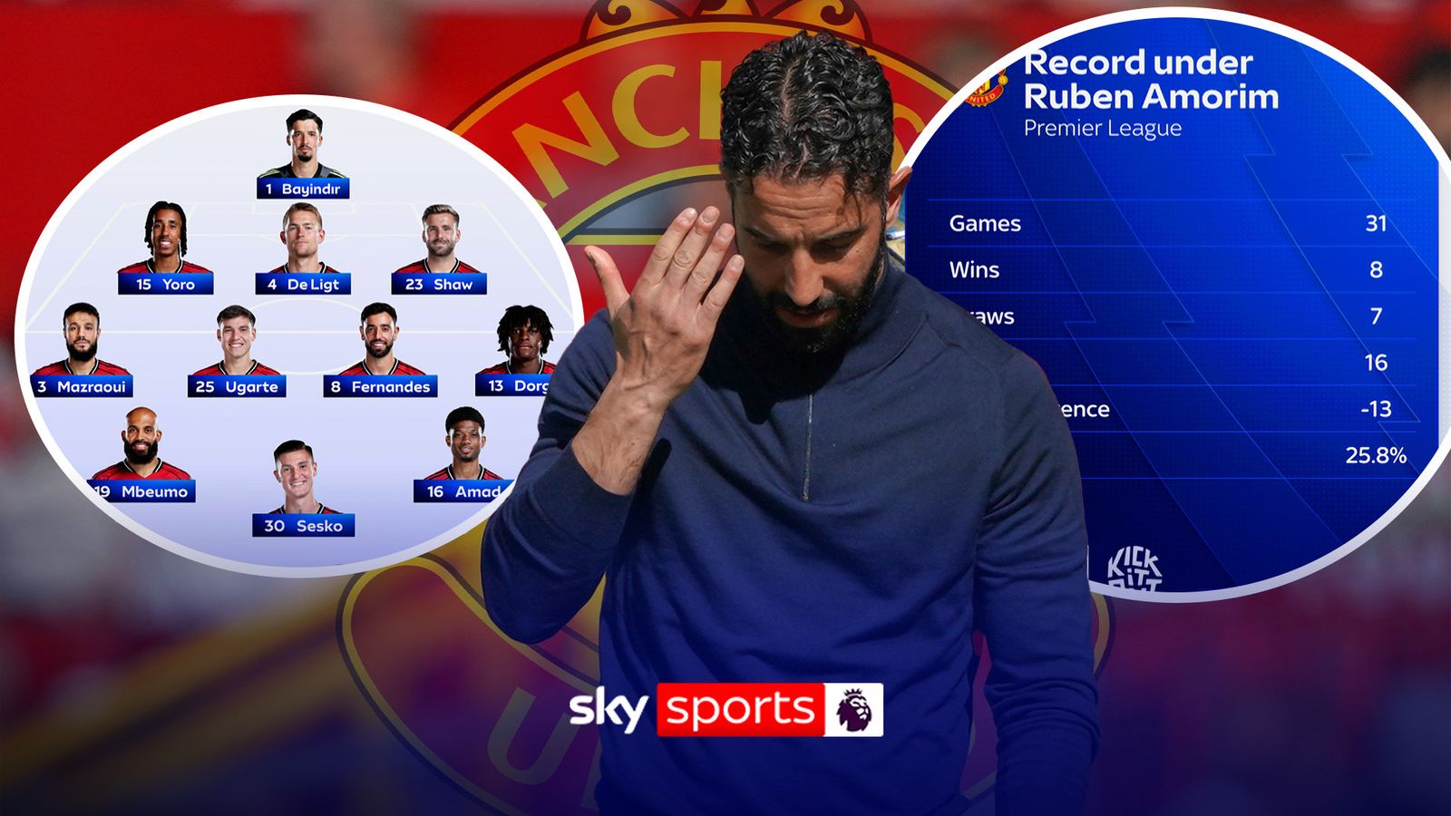 https://e0.365dm.com/25/09/1600x900/skysports-amorim-formation_7021675.jpg?20250915210909