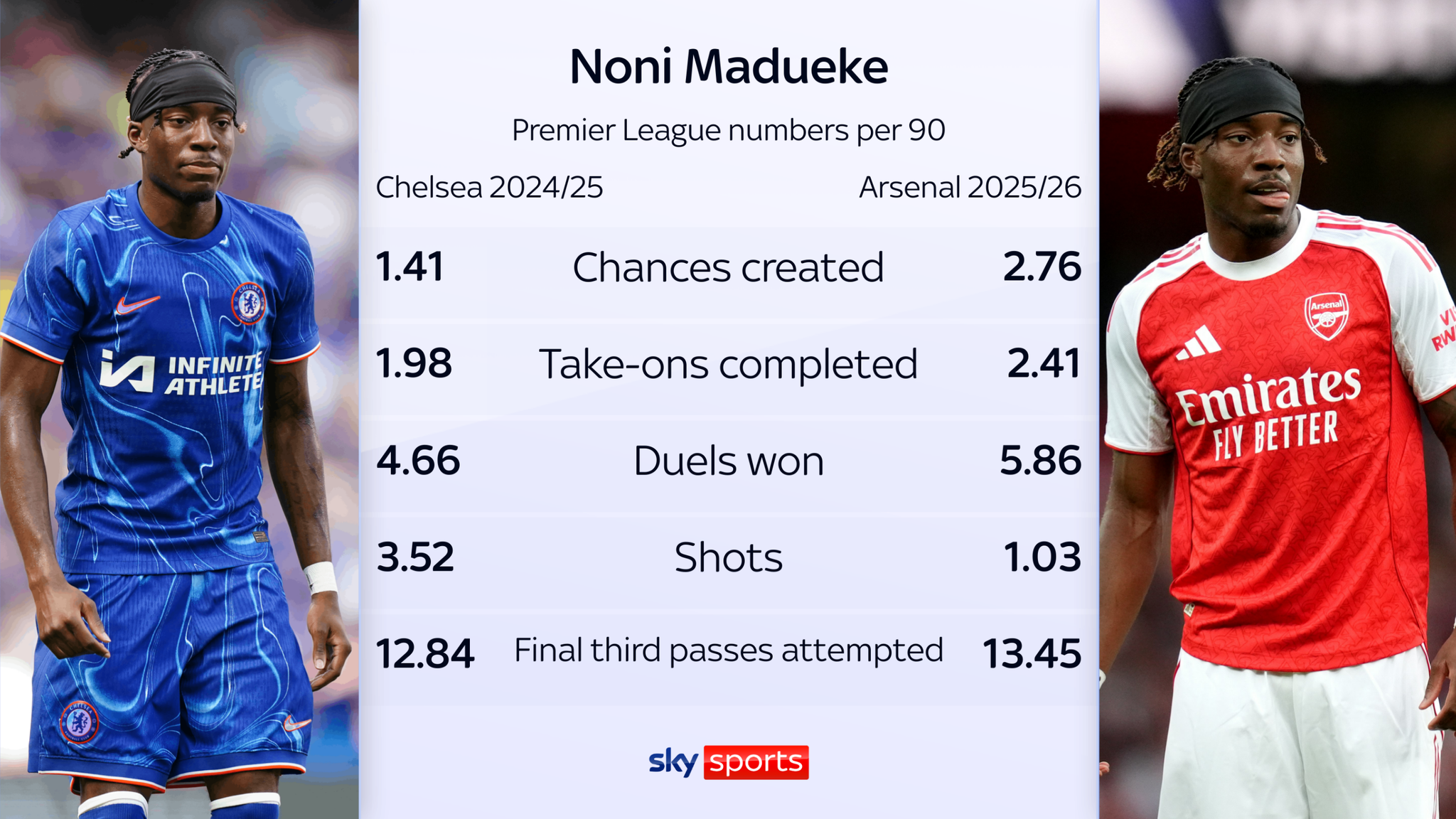skysports-noni-madueke-chelsea_7021341.p