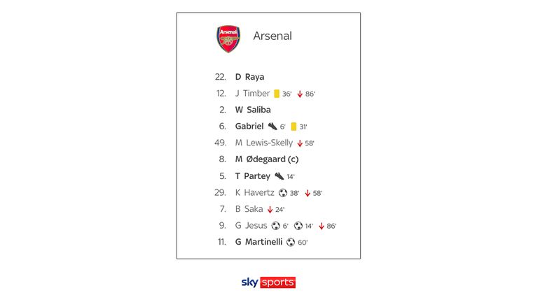 Arsenal's starting line-up vs Crystal Palace in December 2024