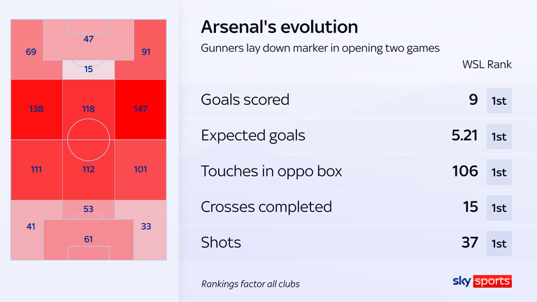 Arsenal