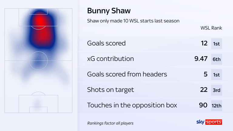 The rabbit Show won the amazement despite spending half the last season last season