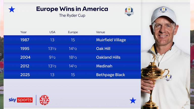 Ryder Cup, Team Europe