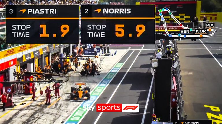 MCLAREN PITSTOP