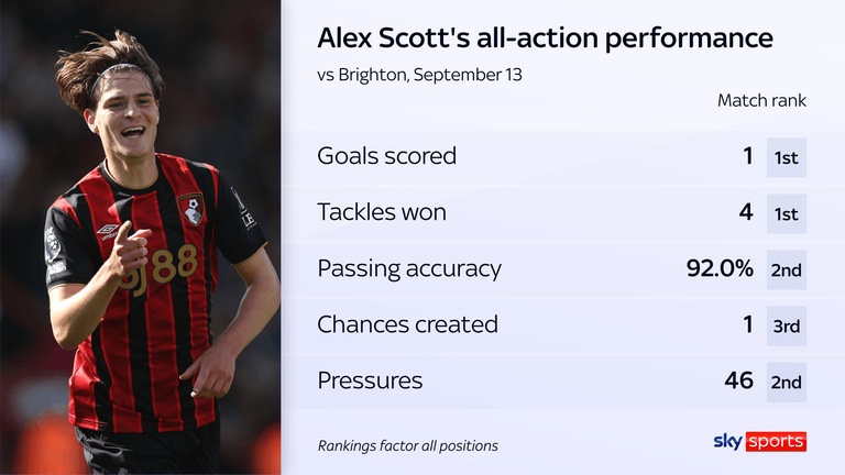 Alex Scott GRAPHIC
