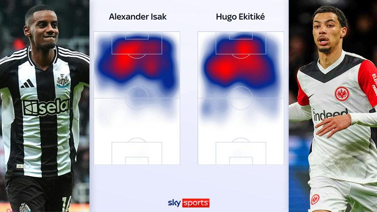 Alexander Isak predominantly played in central areas for Newcastle last season, while Hugo Ekitike worked wide areas for Eintracht Frankfurt