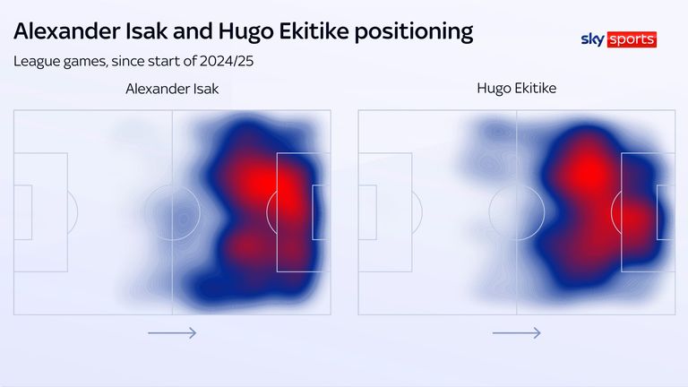 Hugo Ekitike and Alexander Isak heat map