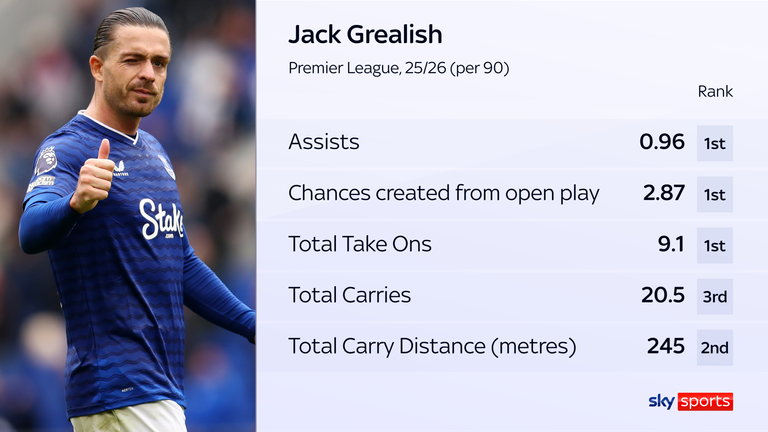 Jack Grealish