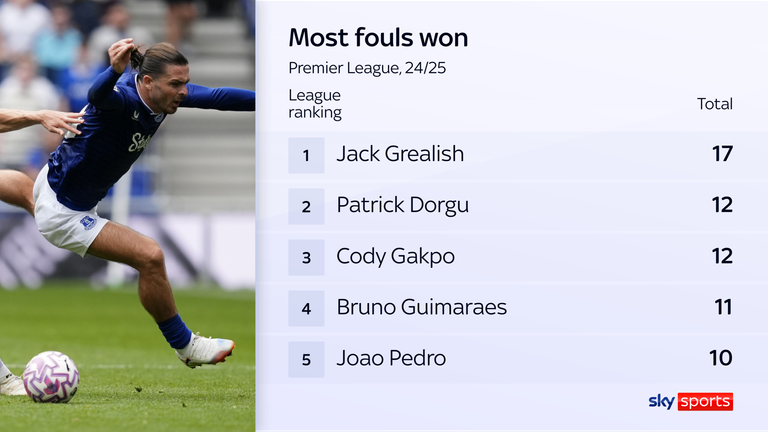 Jack Grealish 