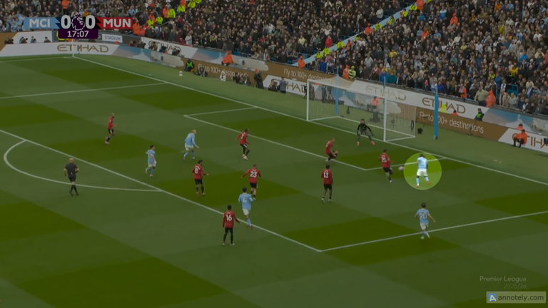 Doku then burst into the box and crossed for Foden to score