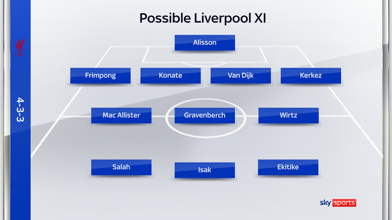 How a fully-fit Liverpool could line up with both Alexander Isak and Hugo Ekitike in the XI
