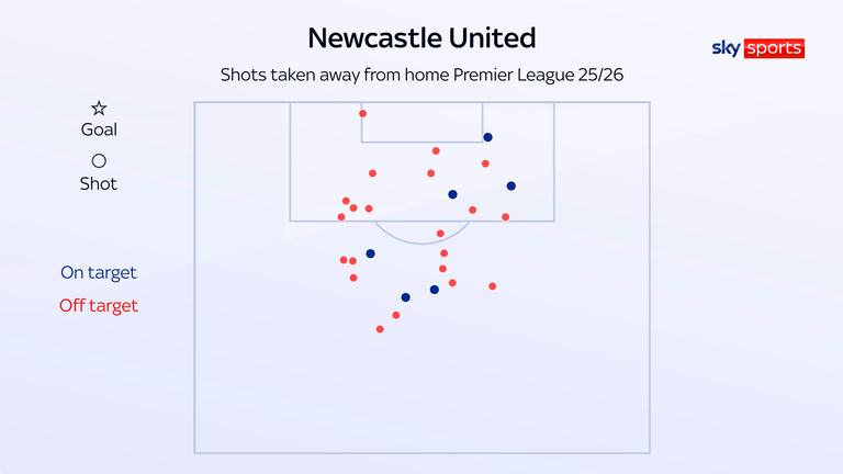 Newcastle United