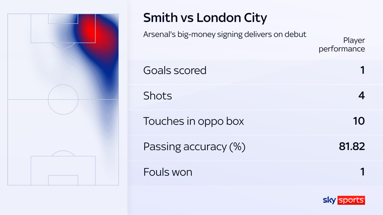 Olivia Smith delivered a big performance on her Arsenal debut against London City