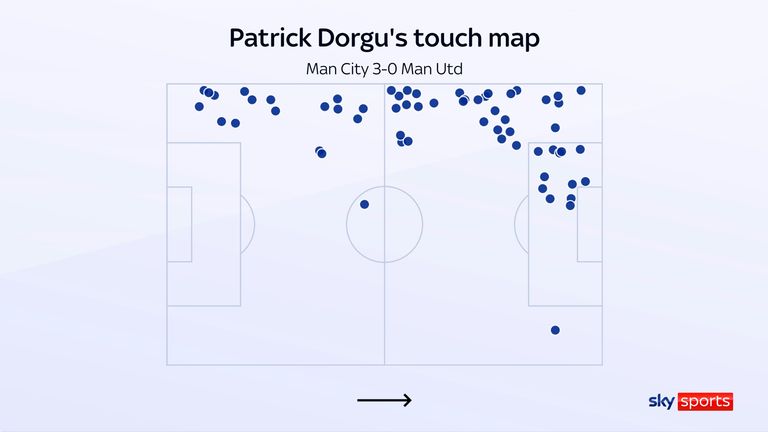 Patrick Dorgu's touch map in Manchester United's 3-0 defeat to Manchester City