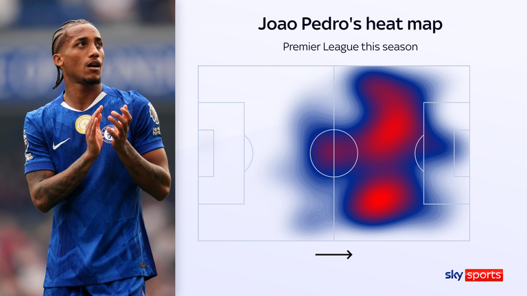 Joao Pedro's versatility has proved vital for Chelsea's attack. 
