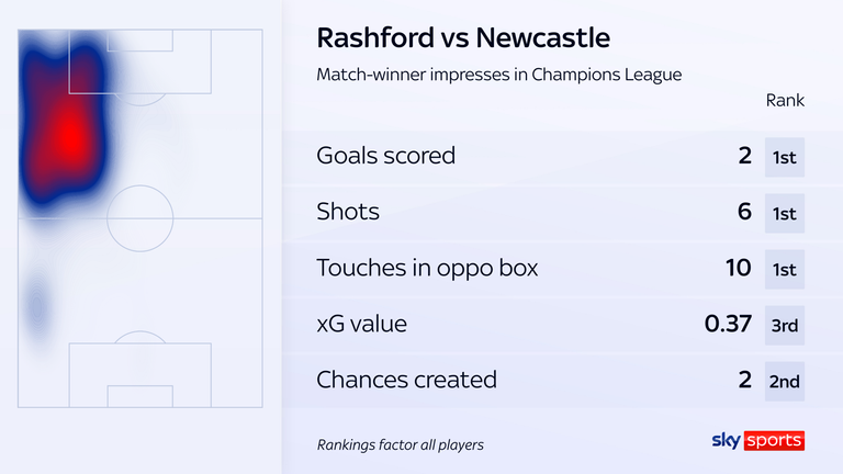 Rashford