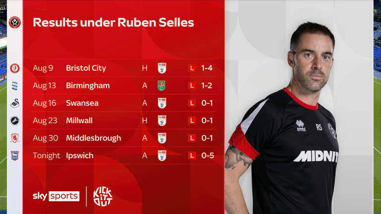 Los resultados de Sheffield United según Ruben Selles