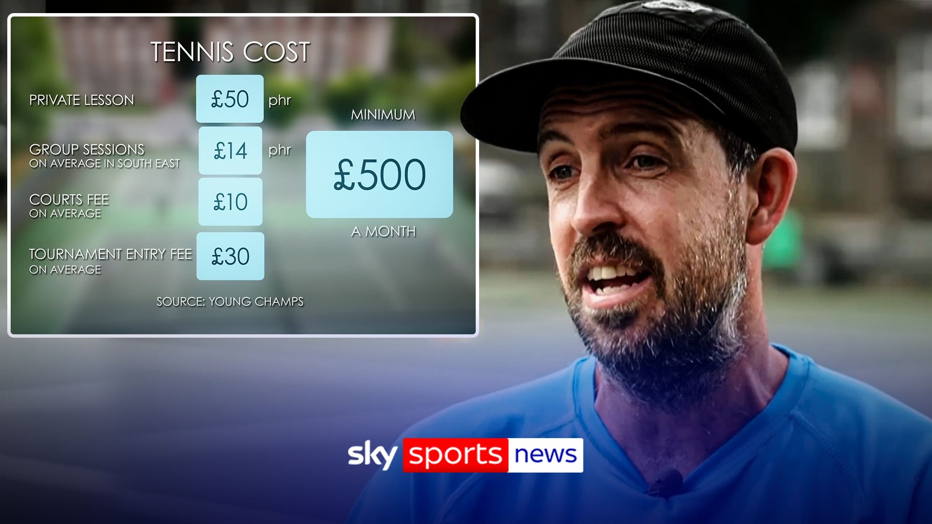 Charity launches campaign to make tennis more accessible across UK