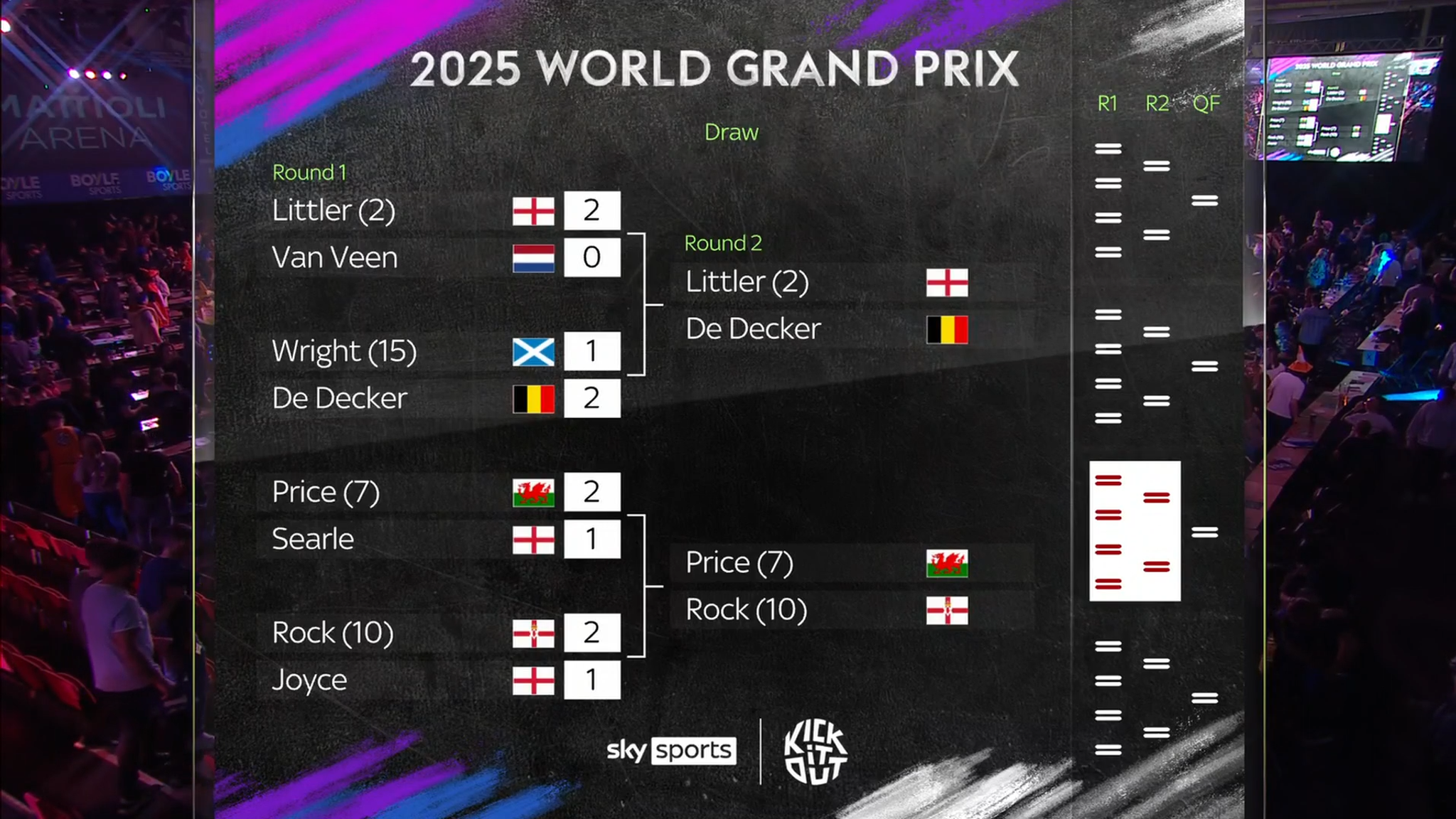 World Grand Prix darts: Luke Littler shows he can 'do some damage' with ...