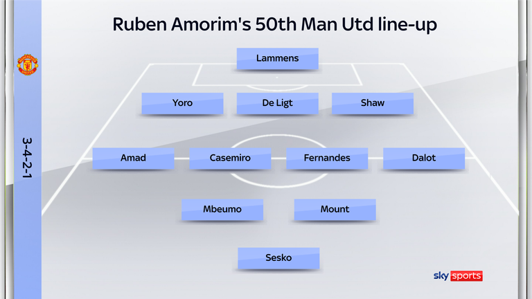 Ruben Amorim's team for Man Utd's 2-0 win over Sunderland