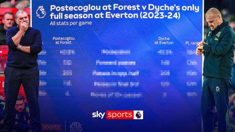 'They've got the next best thing!' | MNF panel compare Dyche to Ange and Nuno