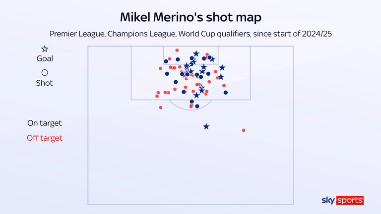 Mapa de tacadas de Mikel Merino