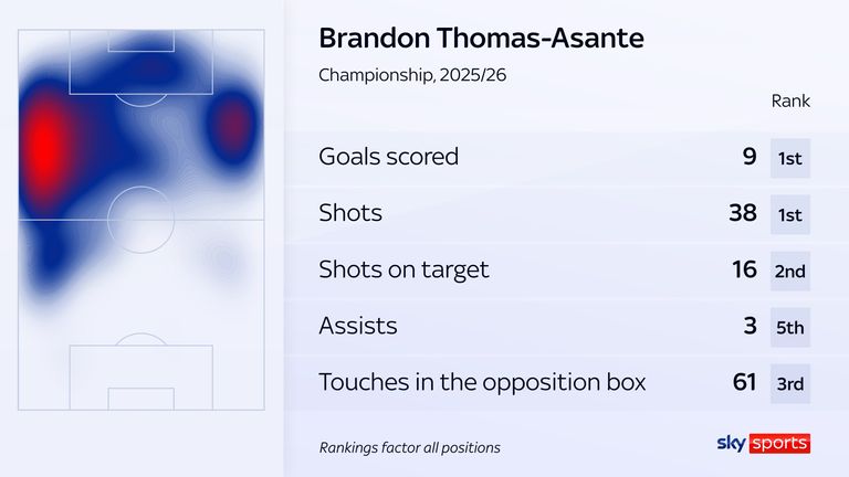 Brendon Thomas Asanate