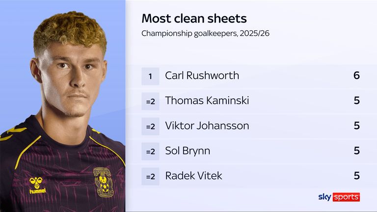 Carl Rushworth Coventry