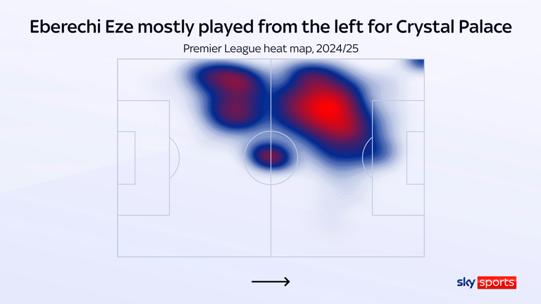 Mappa termica di Eze per il Crystal Palace la scorsa stagione in Premier League