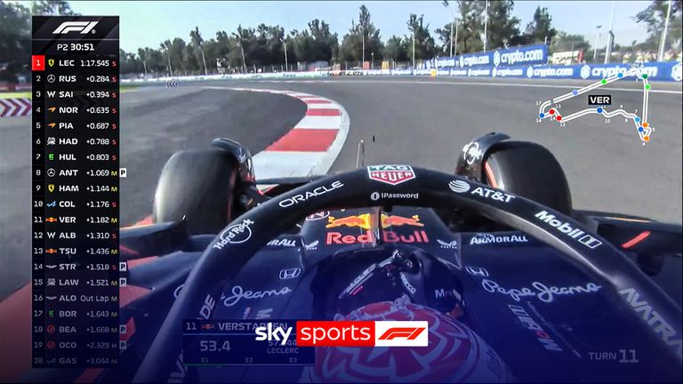 Watch as Max Verstappen's momentum continues as he tops the time sheets second practice at the Mexico City GP.