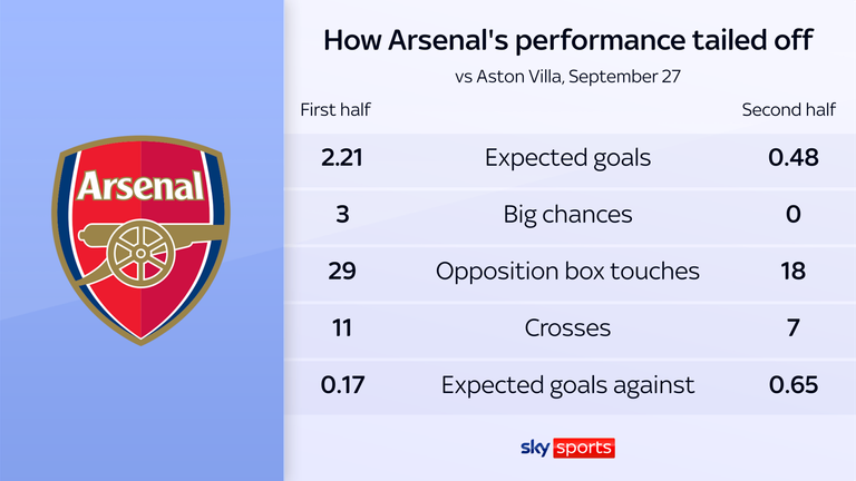 Rendimiento del arsenal