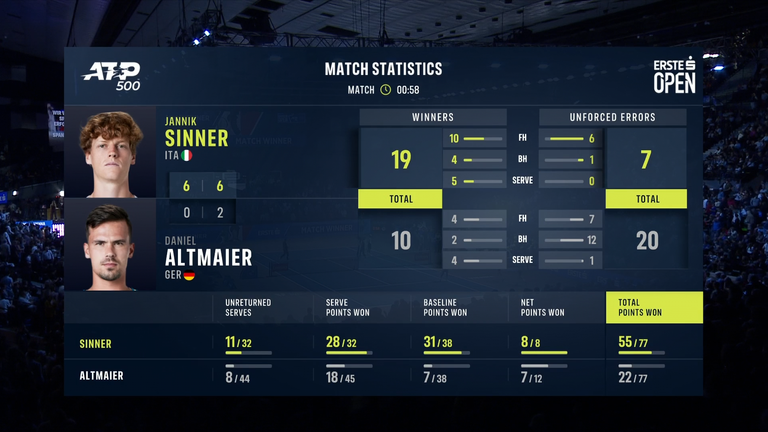 Jannik Sinner vs Daniel Altmaier