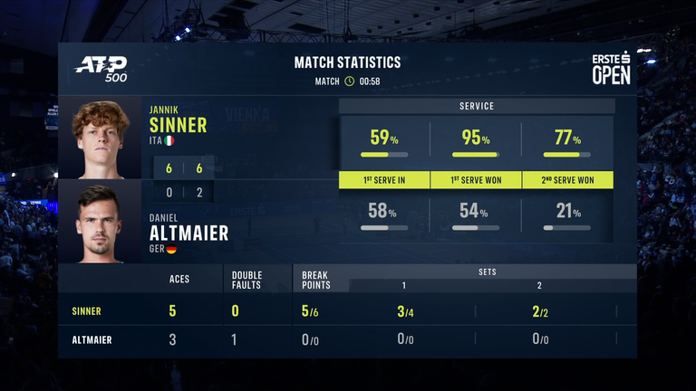 Jannik Sinner vs Daniel Altmaier