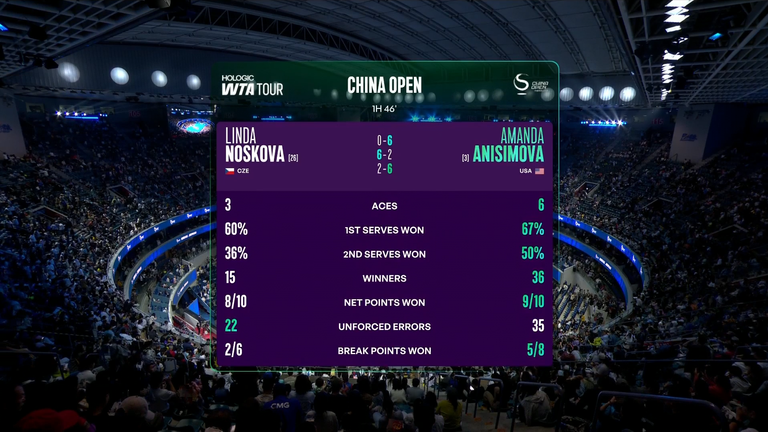 Linda Noskova vs Amanda Anisimova