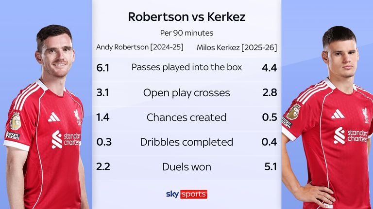 Kerkez vs Robertson