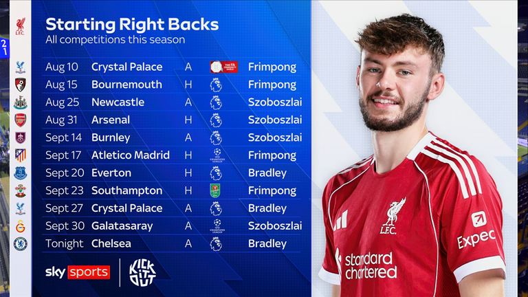 Liverpool's right-back issues