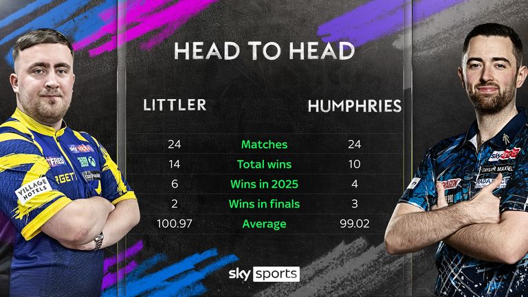 A look at the record when Luke Littler and Luke Humphries have previously faced each other in a PDC event 