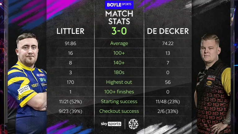 Racconto del nastro: Littler contro De Decker