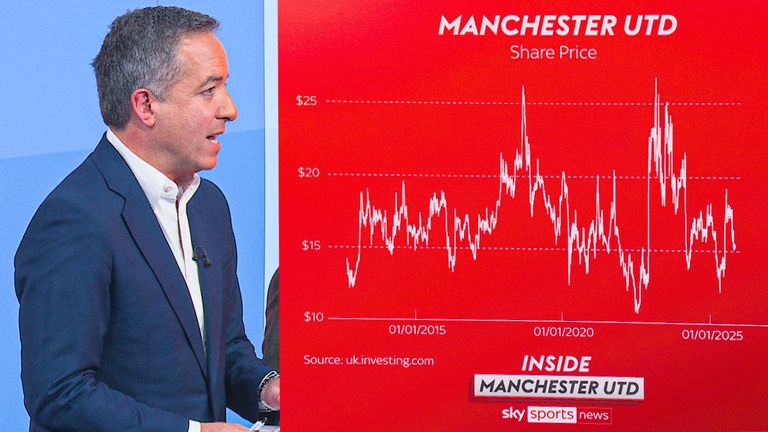 Kaveh explains the Man Utd finances on Sky Sports News.