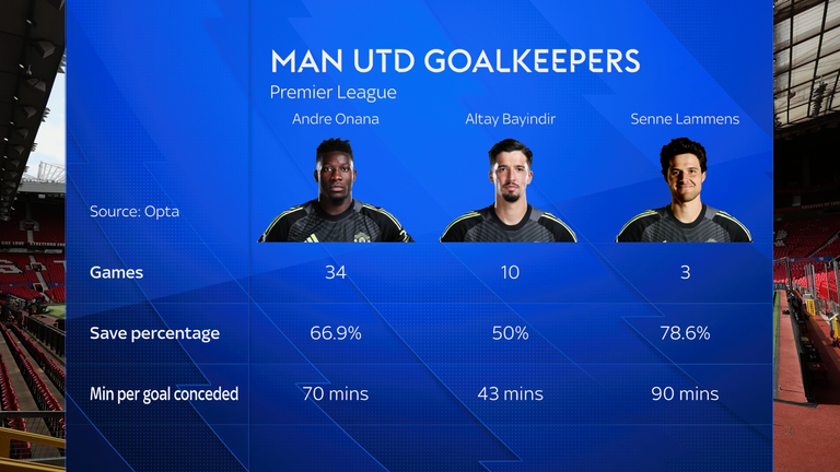 आँकड़े 28 अक्टूबर